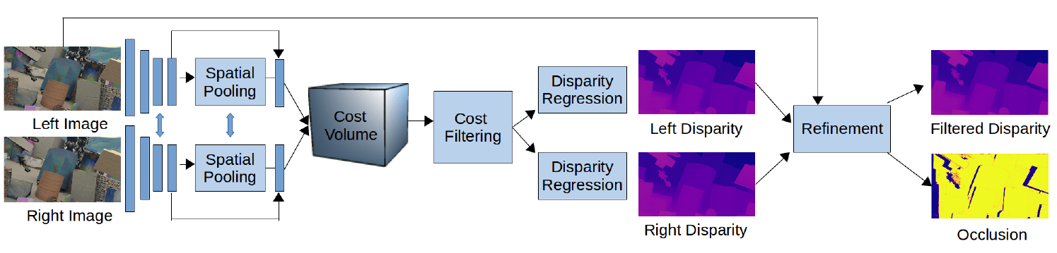 [Chabra+(2019)] Fig.2より引用