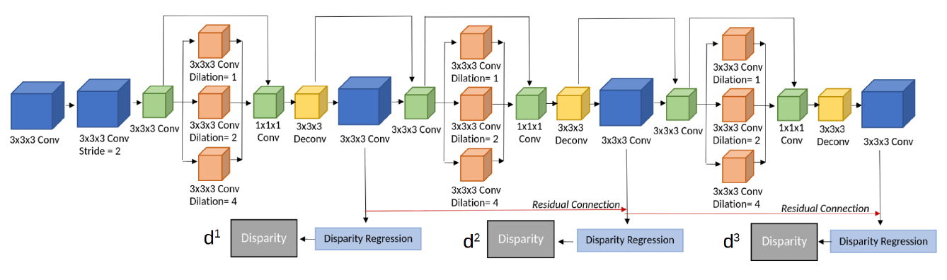 [Chabra+(2019)] Fig.4より引用