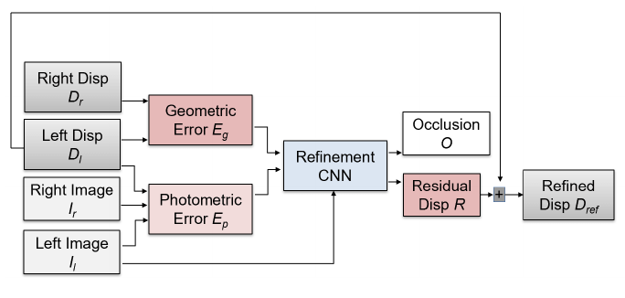 [Chabra+(2019)] Fig.5より引用