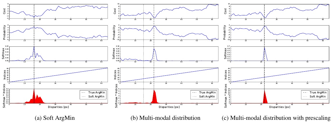 [Kendall+(2017)] Fig.2