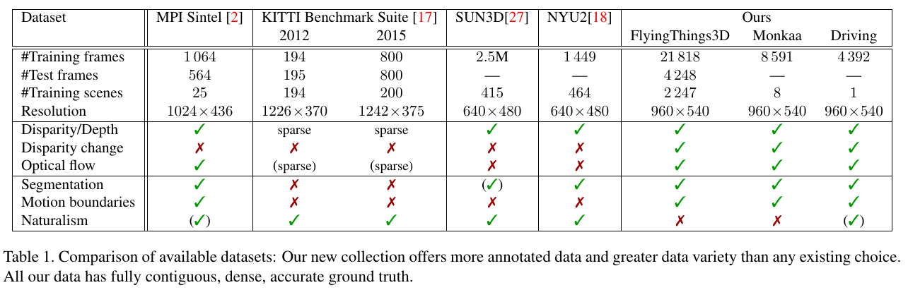 [N. Mayer+(2015)] Table 1より引用。