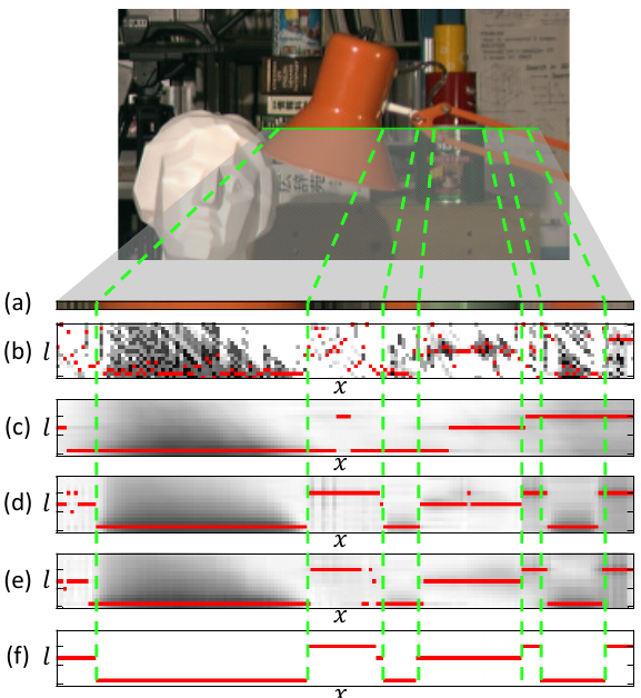 [Rhemann+(2013)] Fig.1