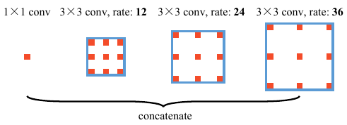 [Xie+(2018)] Fig. 2より引用