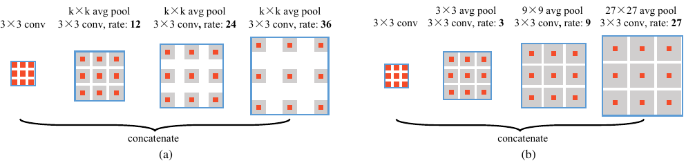 [Xie+(2018)] Fig. 3より引用