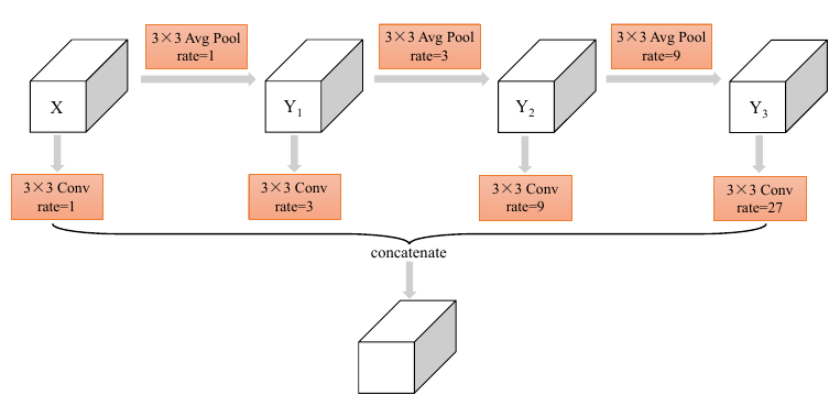 [Xie+(2018)] Fig. 4より引用