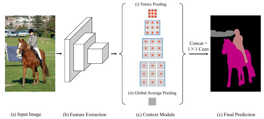 [Xie+(2018)] Fig. 5より引用