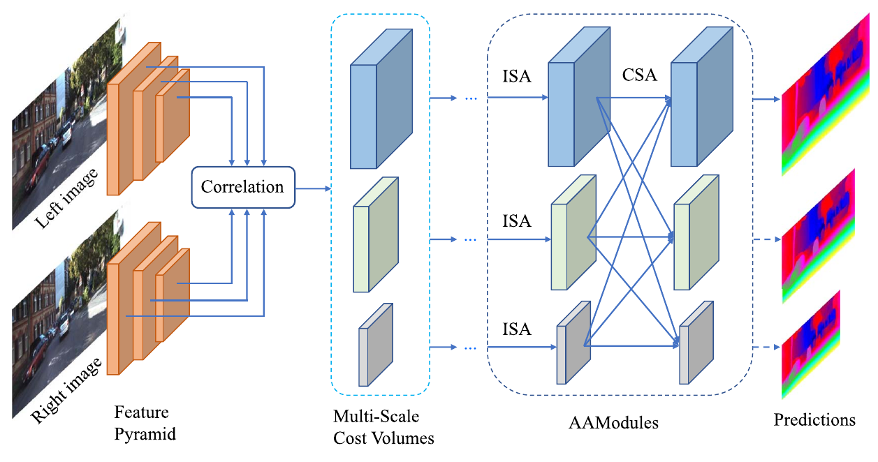 [Xu+(2019)] Fig.2より引用。Refinementは省略されている。