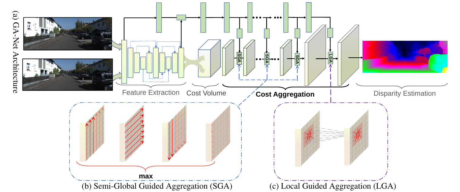 [Zhang+(2019)] Fig.2より引用