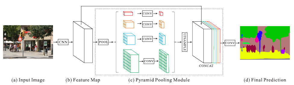 [Zhao+(2016)] Fig. 3より引用