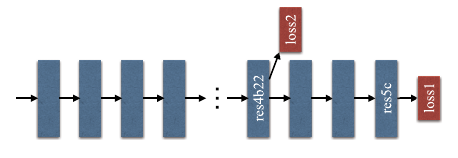 [Zhao+(2016)] Fig. 4より引用